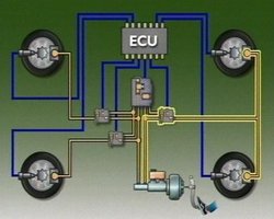 Manufacturers Exporters and Wholesale Suppliers of Hydraulic Controller Thane Maharashtra